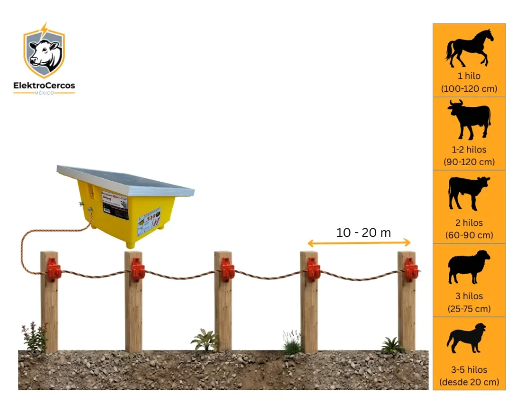 Instala tu Cerco ElektroChoke como un Experto instalación de cerco eléctrico